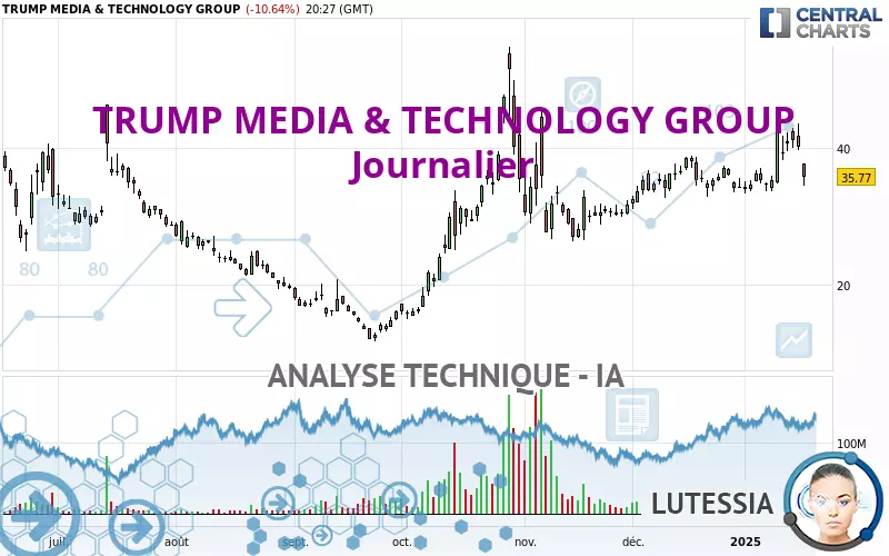 TRUMP MEDIA &amp; TECHNOLOGY GROUP - Journalier