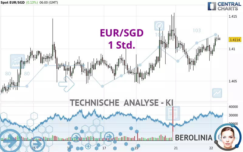 EUR/SGD - 1 Std.