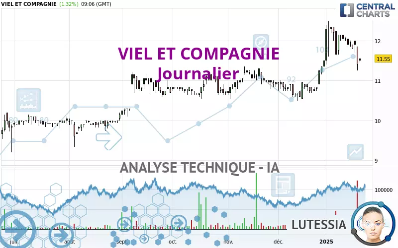 VIEL ET COMPAGNIE - Journalier