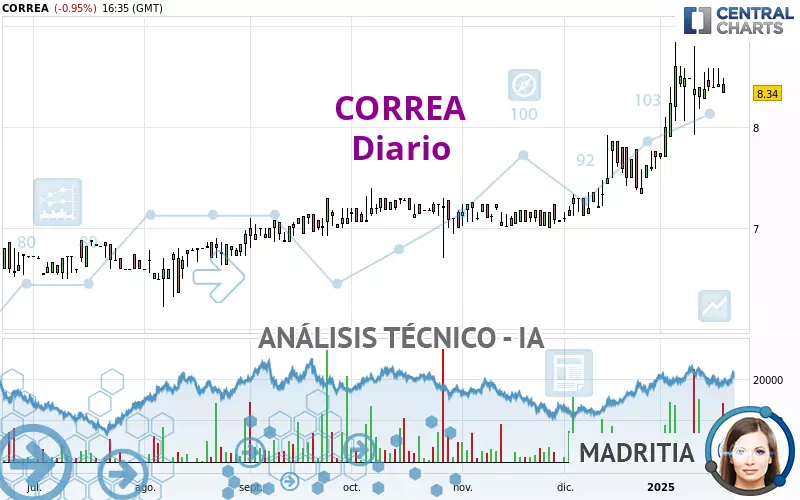 CORREA - Diario