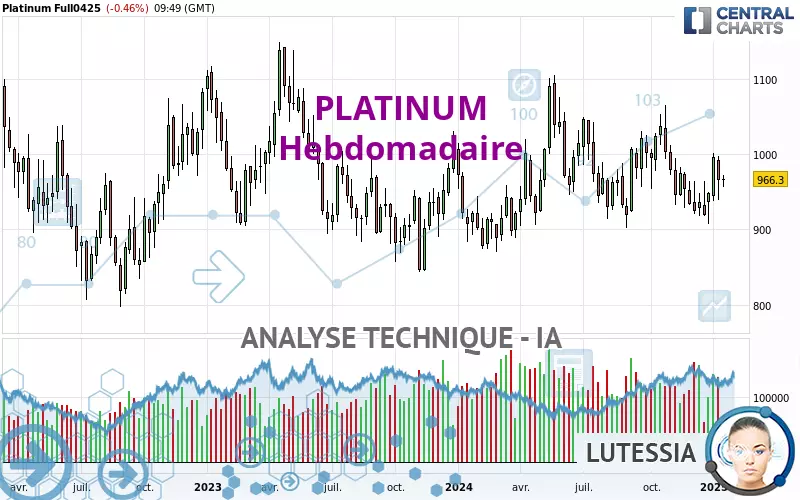 PLATINUM - Hebdomadaire