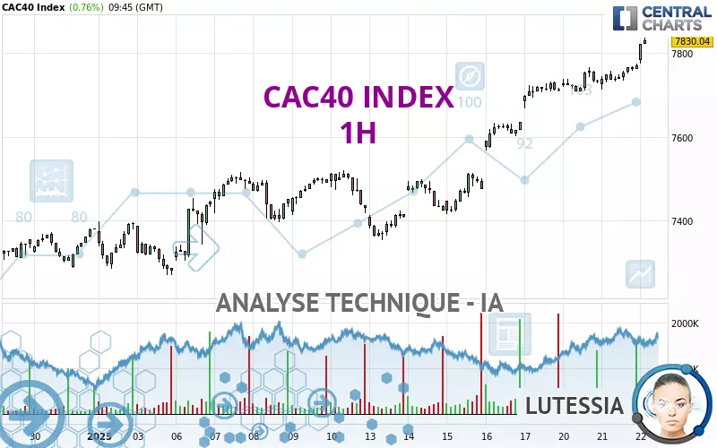 CAC40 INDEX - 1 Std.