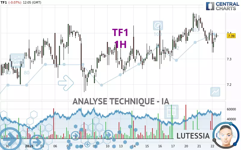 TF1 - 1H