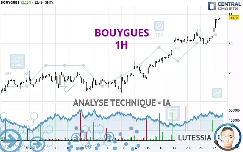 BOUYGUES - 1H