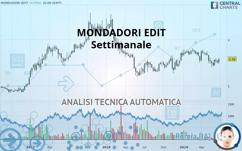 MONDADORI EDIT - Hebdomadaire