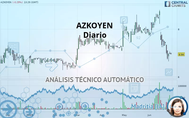 AZKOYEN - Journalier