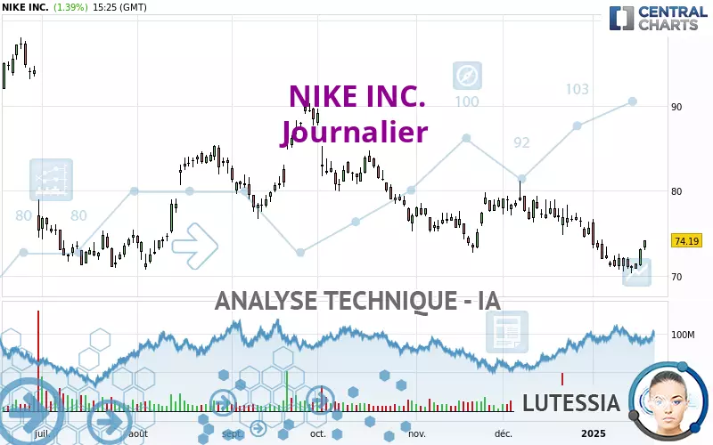 NIKE INC. - Diario