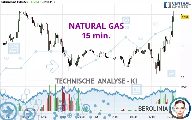 NATURAL GAS - 15 min.