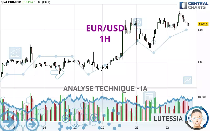 EUR/USD - 1H