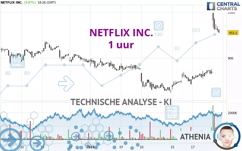 NETFLIX INC. - 1H