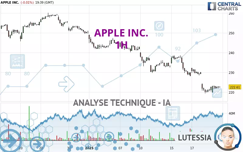 APPLE INC. - 1H