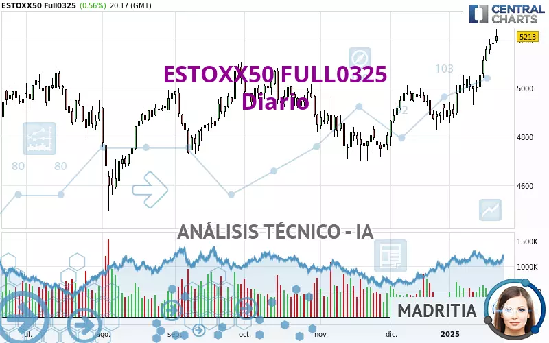 ESTOXX50 FULL0325 - Diario