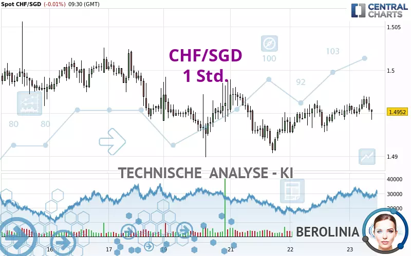 CHF/SGD - 1 Std.