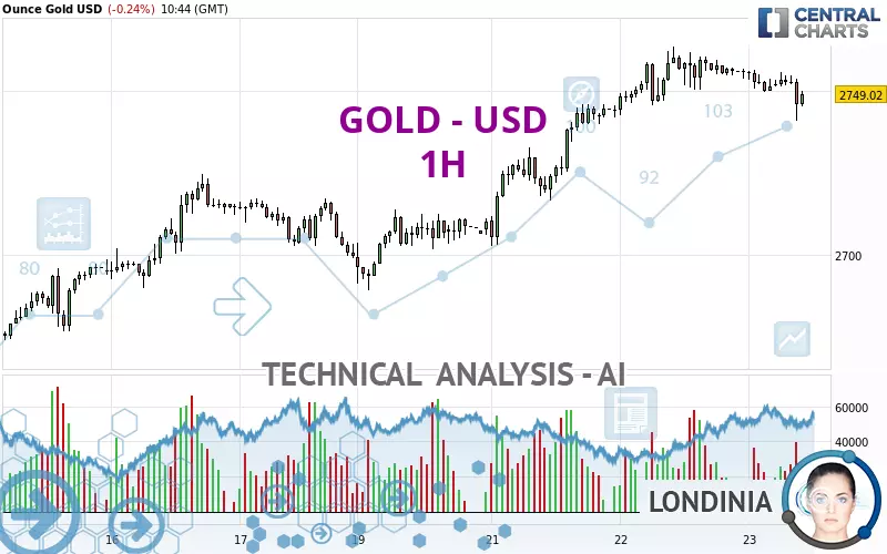 GOLD - USD - 1H