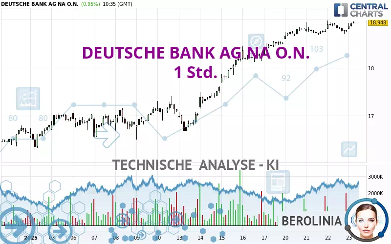 DEUTSCHE BANK AG NA O.N. - 1 Std.