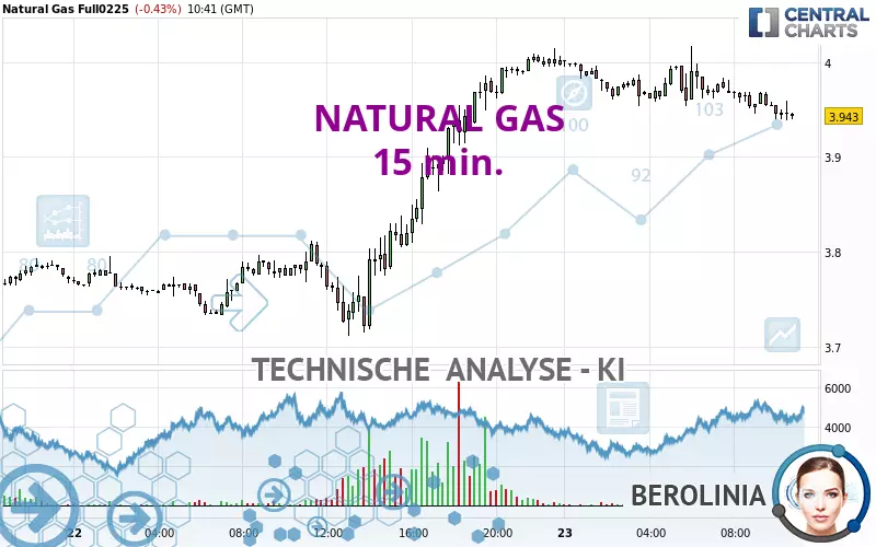 NATURAL GAS - 15 min.