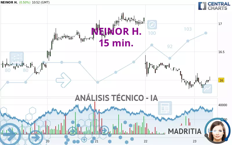 NEINOR H. - 15 min.