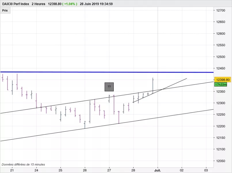 DAX40 PERF INDEX - 2H