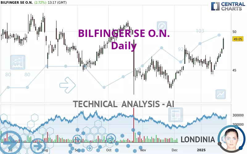 BILFINGER SE O.N. - Daily