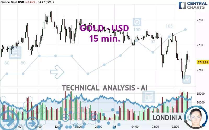 GOLD - USD - 15 min.