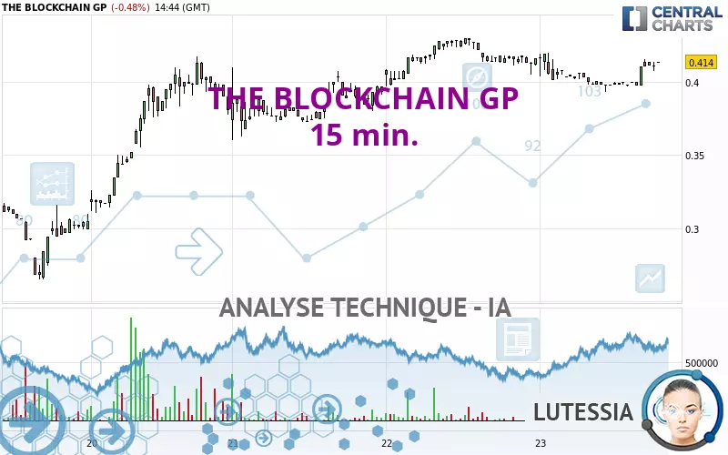 THE BLOCKCHAIN GP - 15 min.