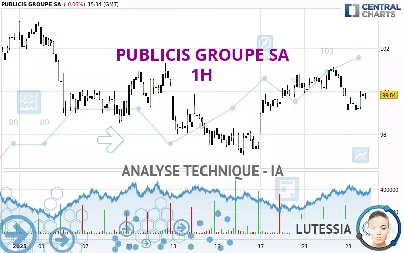 PUBLICIS GROUPE SA - 1H