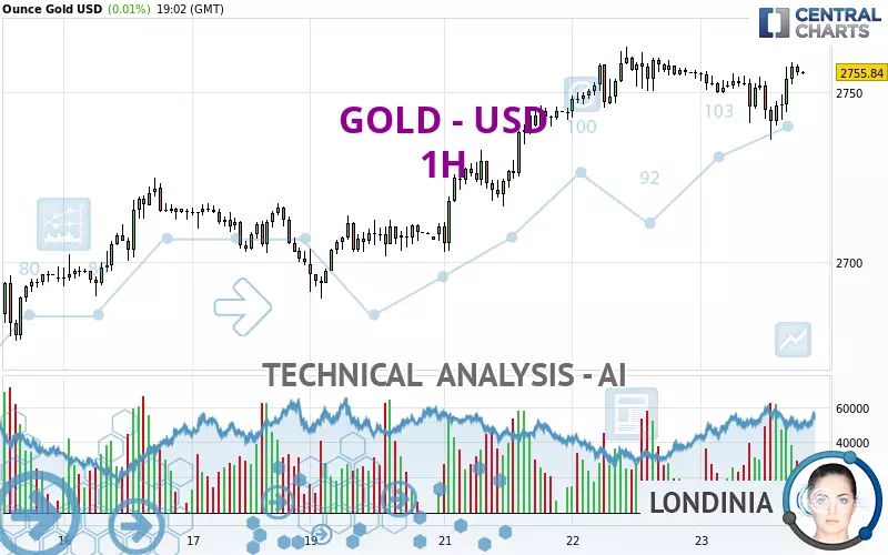 GOLD - USD - 1H