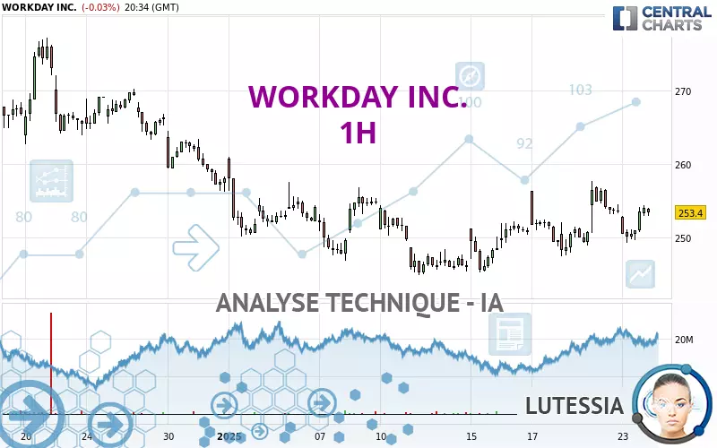 WORKDAY INC. - 1H