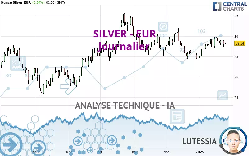 SILVER - EUR - Diario