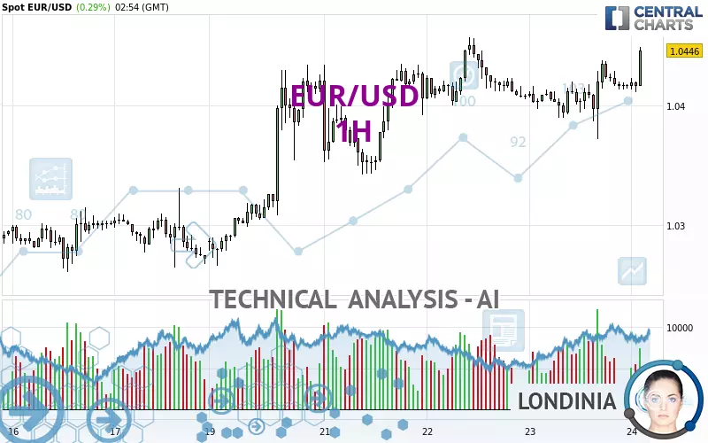 EUR/USD - 1 Std.