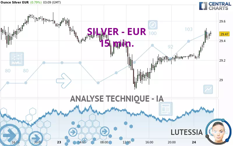 SILVER - EUR - 15 min.