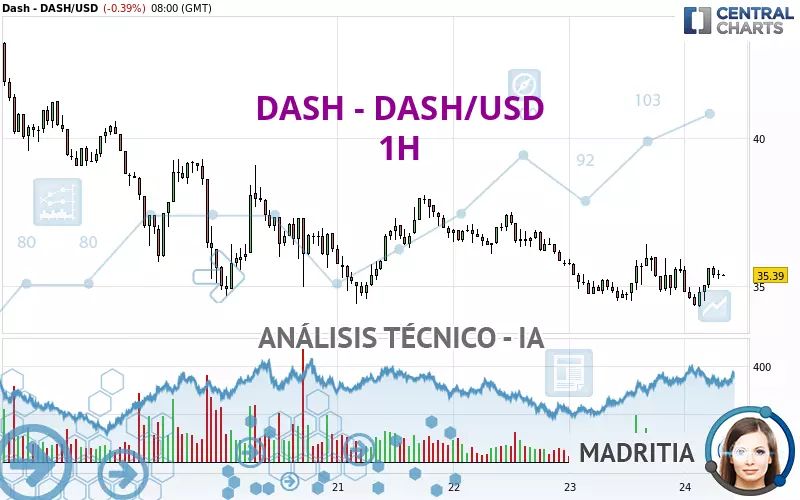 DASH - DASH/USD - 1H