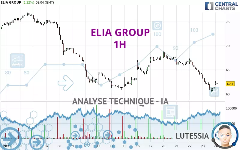 ELIA GROUP - 1H