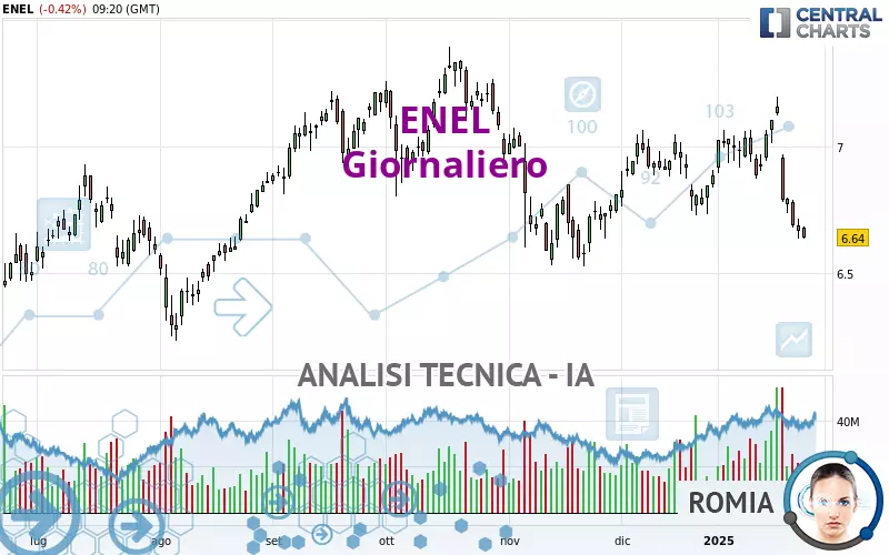 ENEL - Dagelijks