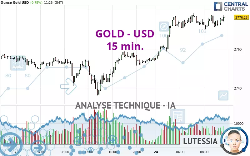 GOLD - USD - 15 min.