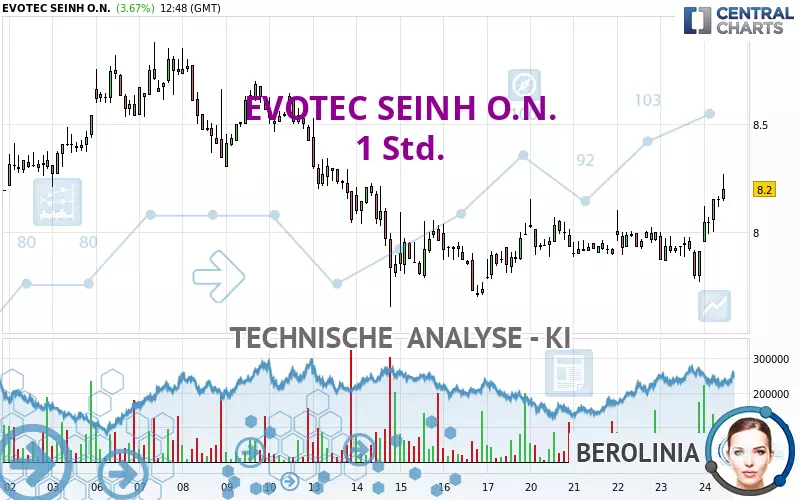 EVOTEC SEINH O.N. - 1 Std.