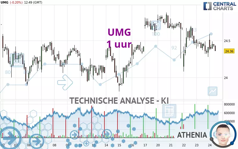 UMG - 1 uur