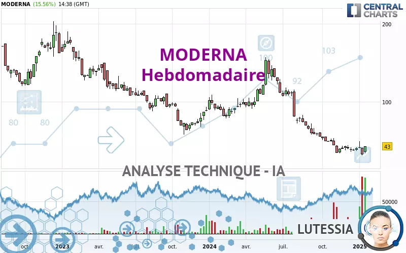 MODERNA - Settimanale