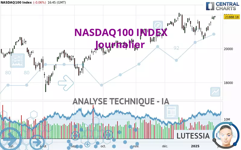 NASDAQ100 INDEX - Journalier