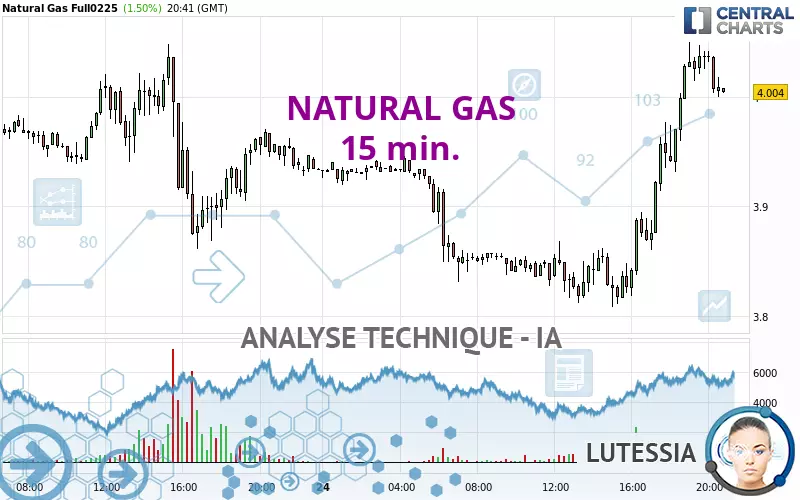 NATURAL GAS - 15 min.