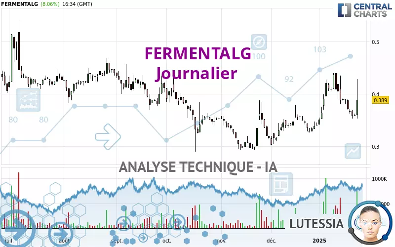 FERMENTALG - Dagelijks