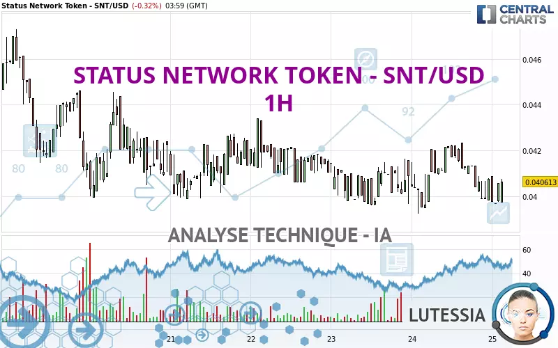 STATUS NETWORK TOKEN - SNT/USD - 1 uur