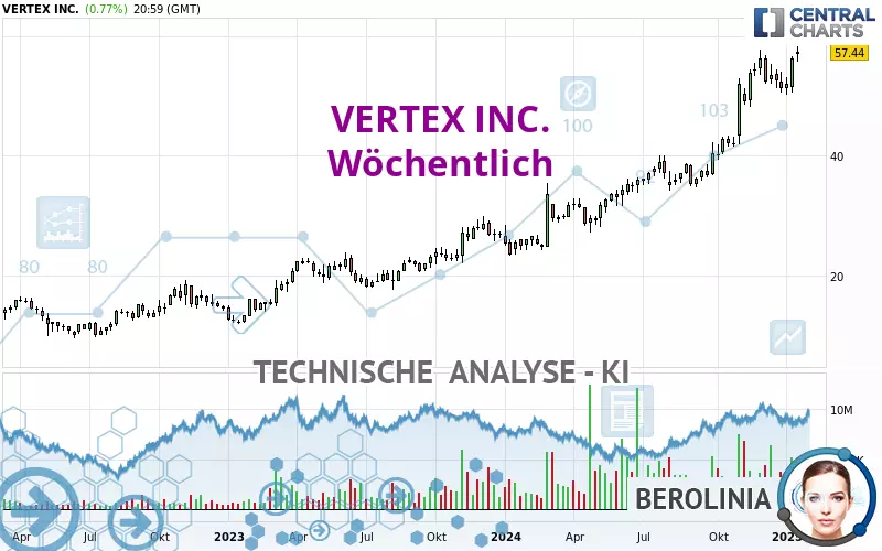 VERTEX INC. - Wekelijks