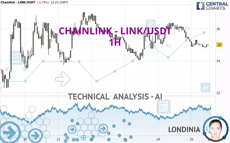 CHAINLINK - LINK/USDT - 1 uur