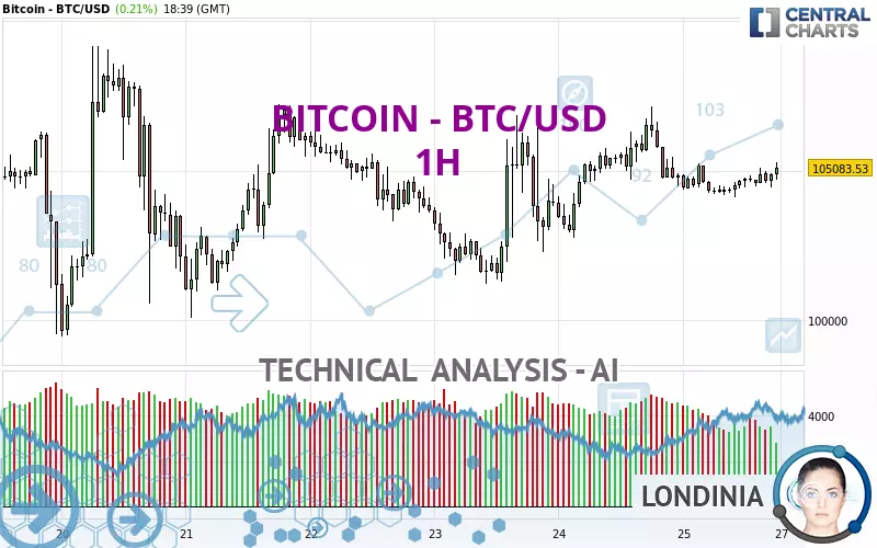 BITCOIN - BTC/USD - 1 uur