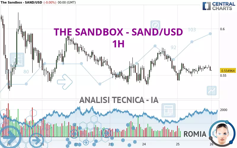 THE SANDBOX - SAND/USD - 1H