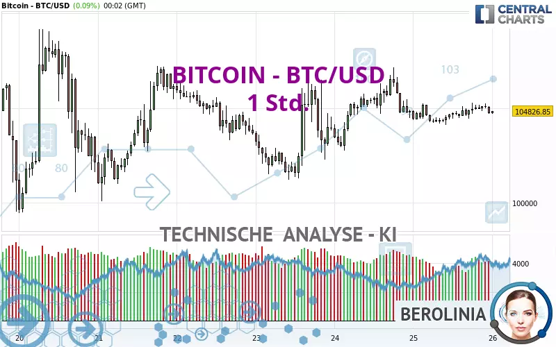 BITCOIN - BTC/USD - 1H