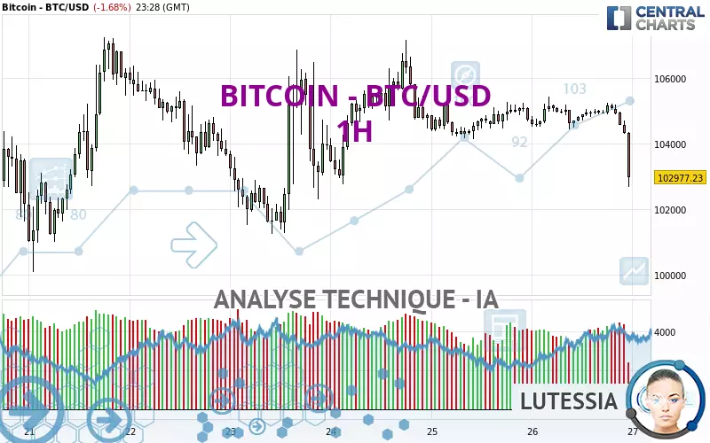 BITCOIN - BTC/USD - 1 uur