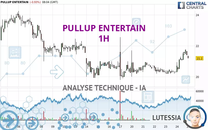 PULLUP ENTERTAIN - 1H