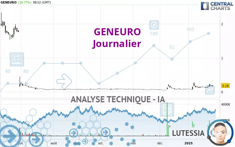 GENEURO - Daily